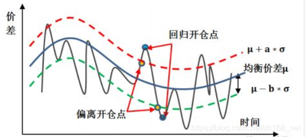 均值python 均值回归是什么意思_标准差_11