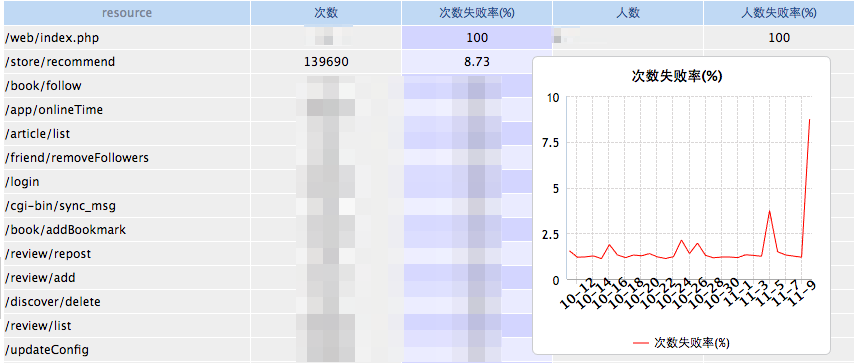 ios9微信读书 苹果微信读书_UI_02