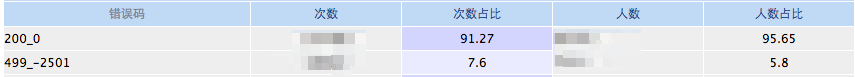 ios9微信读书 苹果微信读书_ios9微信读书_03