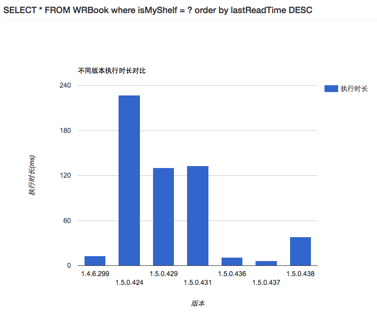 ios9微信读书 苹果微信读书_堆栈_06