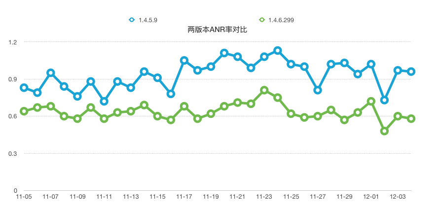 ios9微信读书 苹果微信读书_ios9微信读书_07