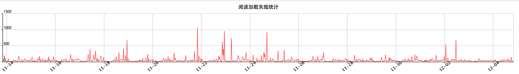 ios9微信读书 苹果微信读书_UI_13