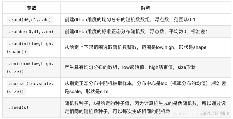 数据分析用什么库 数据分析常用的库_python_12