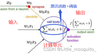 神经网络偏导 神经网络tanh_数据挖掘