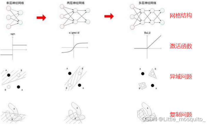 神经网络偏导 神经网络tanh_数据挖掘_03