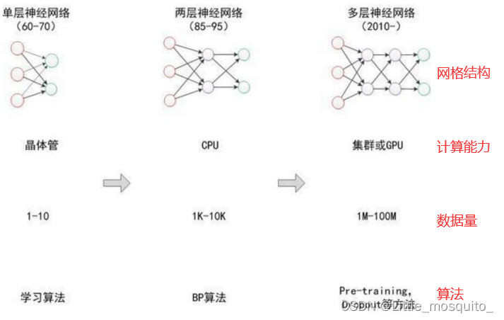 神经网络偏导 神经网络tanh_python_04