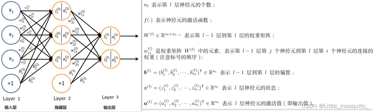 神经网络偏导 神经网络tanh_python_05