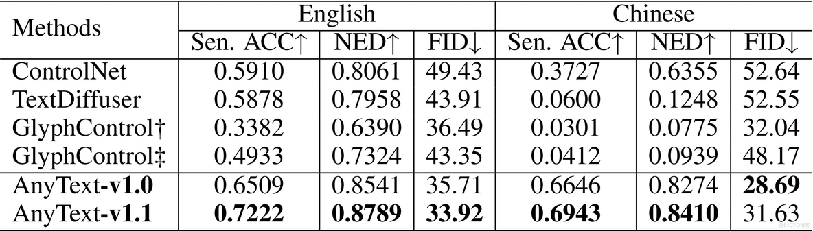 阿里AnyText：多语种图像文字嵌入的突破_UI_05