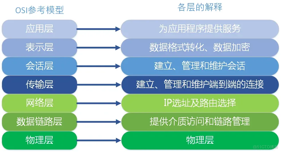 20. 从零用Rust编写正反向代理，四层反向代理stream(tcp与udp)实现_数据