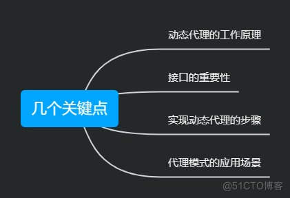 精彩推荐 |【Java技术专题】「重塑技术功底」攻破Java技术盲点之剖析动态代理的实现原理和开发指南（中）_目标对象