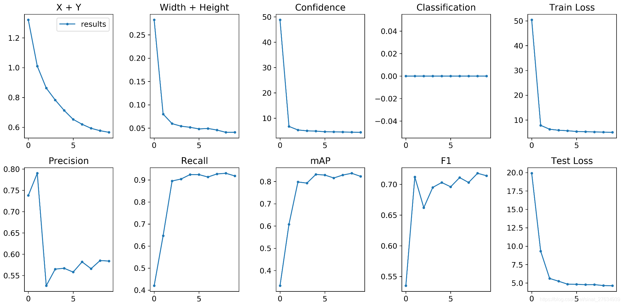 YOLOv1 pytorch 数据集 yolov3 pytorch 训练自己的数据集_YOLOv1 pytorch 数据集_10