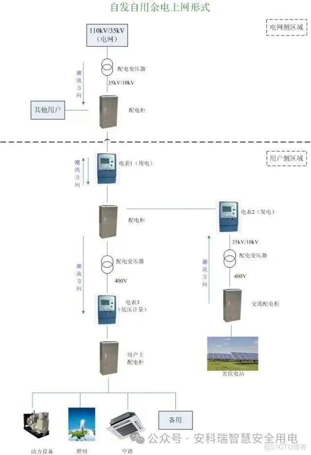 储能光伏发电的三种并网模式及系统解决方案_数据_02