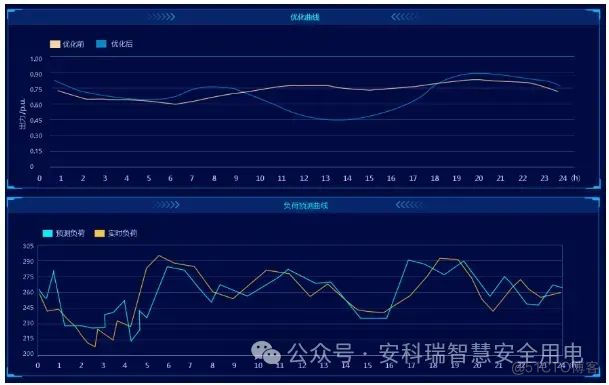 储能光伏发电的三种并网模式及系统解决方案_Windows_10