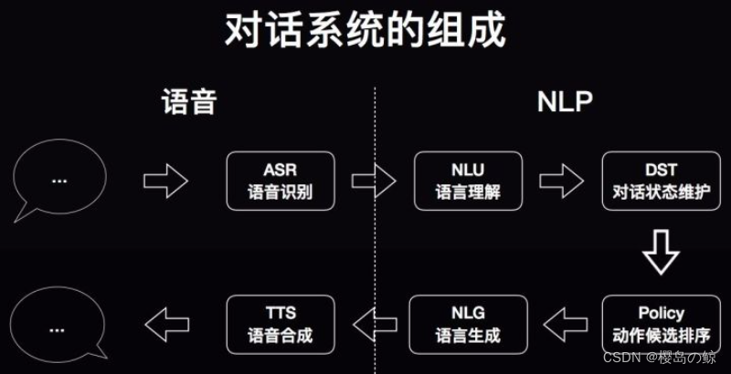 开源nlp多伦对话 多伦对话是什么意思_人工智能