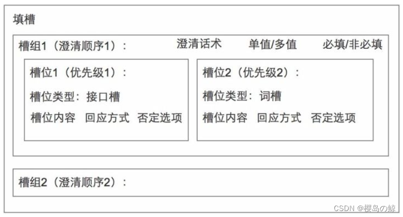 开源nlp多伦对话 多伦对话是什么意思_自然语言处理_03