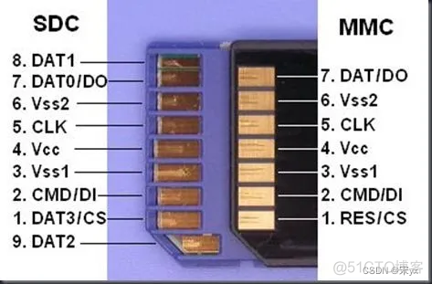 传统的存储架构的特点 传统存储设备_传统的存储架构的特点_08