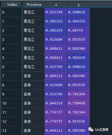 数据可视化 六边形 六边形数据图 excel_数据_02