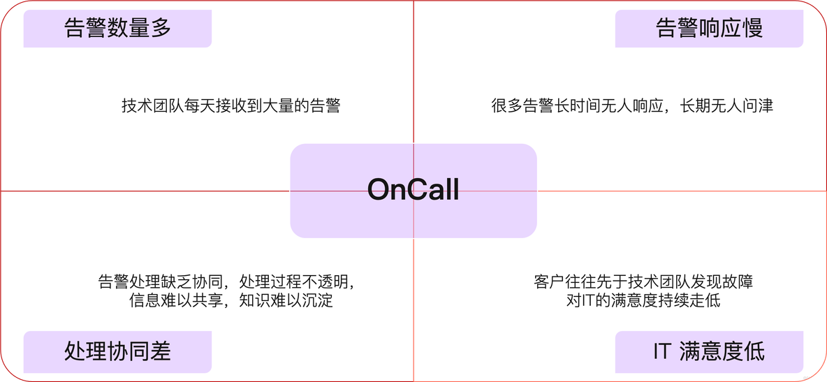 可观测性与传统监控的区别和联系_可观测性_04