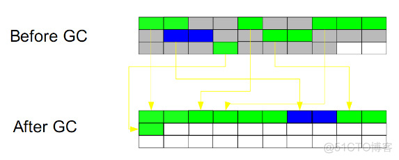 java GraalVM原理分析 jvm原理和gc工作机制_java GraalVM原理分析_04