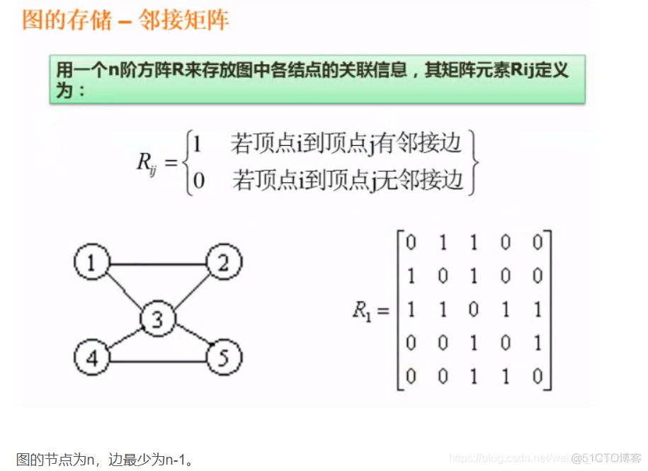 844数据结构与算法是什么 877数据结构与算法分析_最小生成树