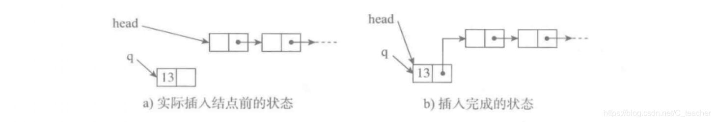 python 单链表反转讲解 python单向链表_顺序表_02