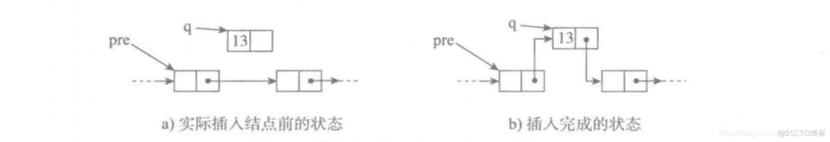 python 单链表反转讲解 python单向链表_python 单链表反转讲解_03