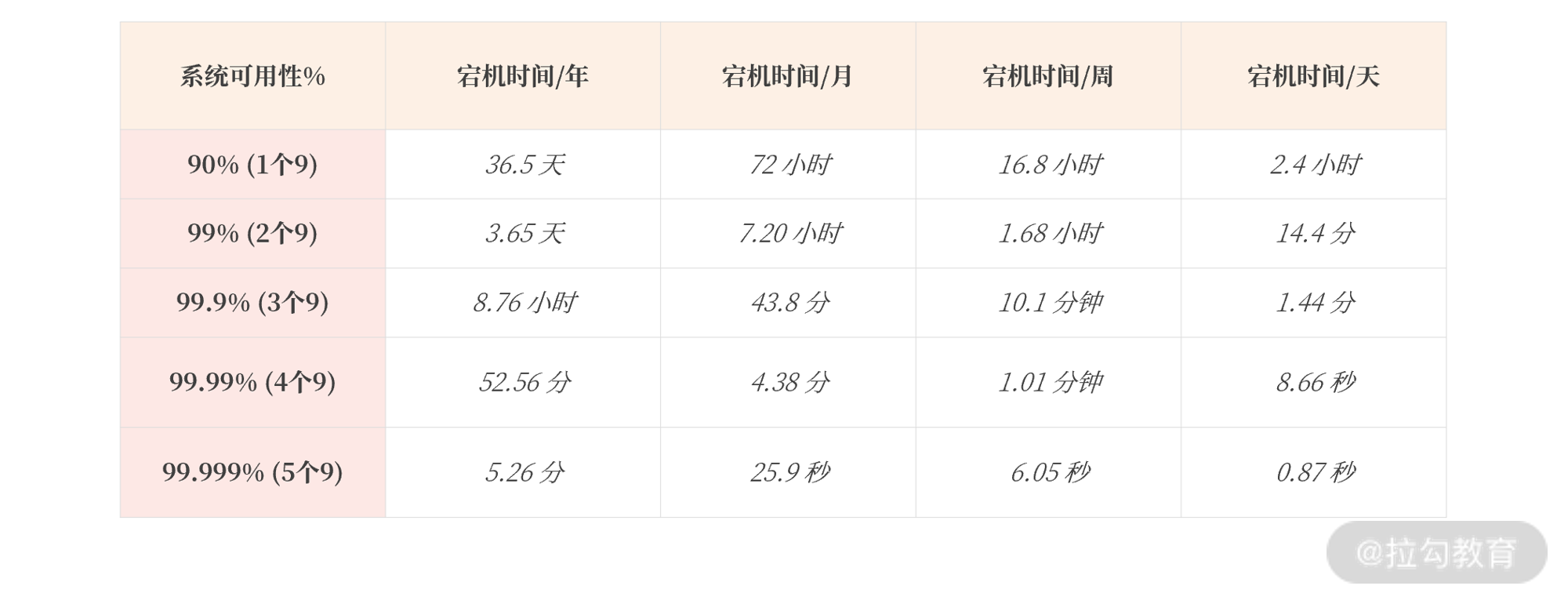 nosql高可用 mysql高可用是什么意思_服务器