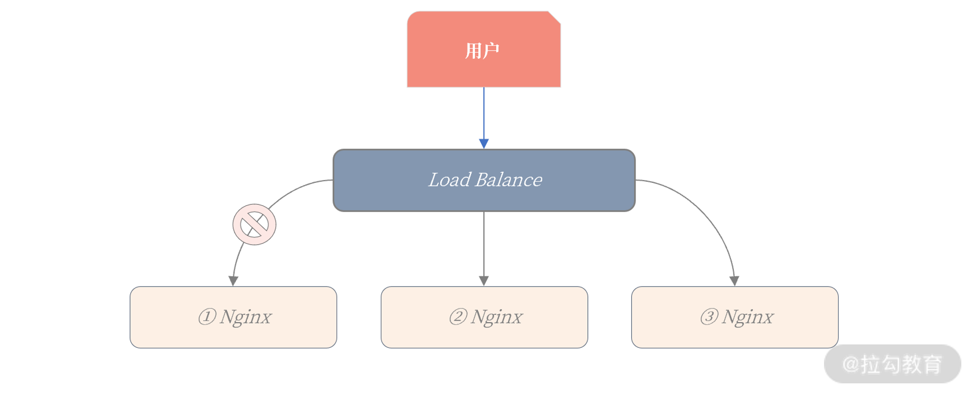 nosql高可用 mysql高可用是什么意思_数据库_02