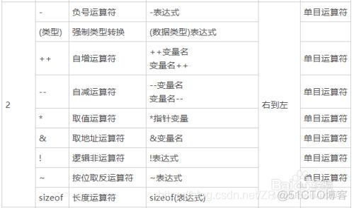 运算符号python 运算符号的由来_赋值_02