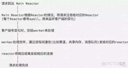 swoole和java并发性能对比 swoole websocket高并发_高并发_07