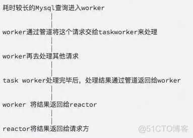 swoole和java并发性能对比 swoole websocket高并发_高并发_08