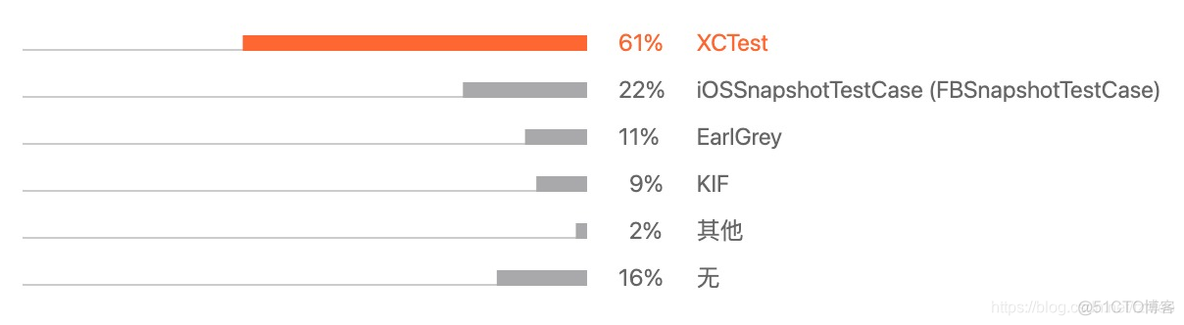 objective c swift objective c swift占比_objective c swift_08