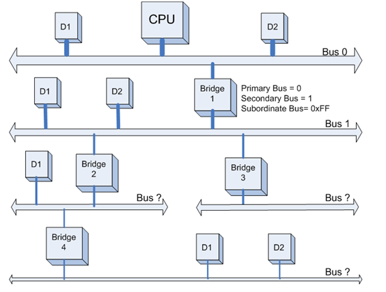 bios里面peg是什么意思 bios peci_python