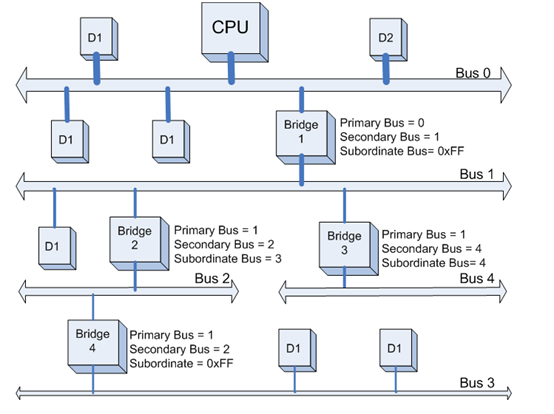 bios里面peg是什么意思 bios peci_寄存器_05