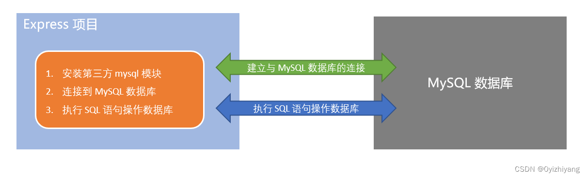 mysql 语法 菜鸟 mysql简单语法_mysql_11