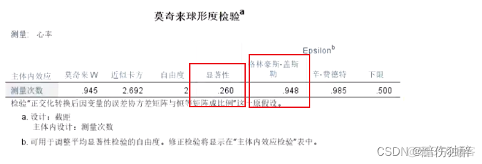 重复测量数据分析 测量数据重复性分析_方差分析_08