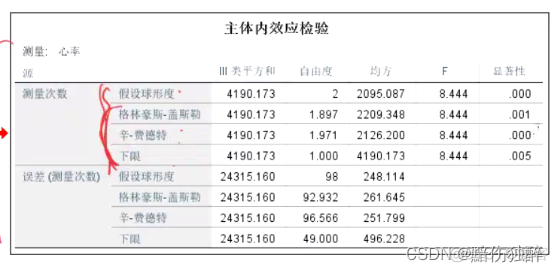 重复测量数据分析 测量数据重复性分析_方差_09