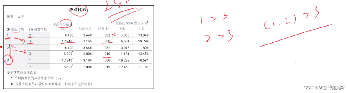 重复测量数据分析 测量数据重复性分析_方差_10