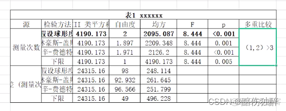 重复测量数据分析 测量数据重复性分析_经验分享_11