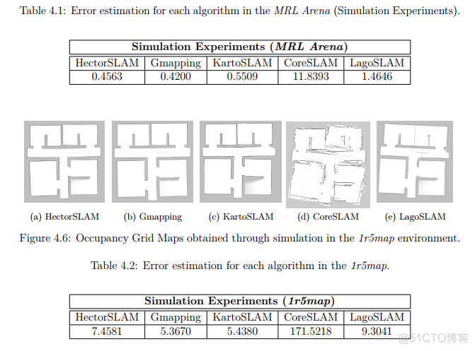 rosjava实现slam建图 ros中slam_二维_06