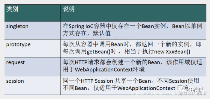 java bean的作用域 javabean的作用域对象_HTTP