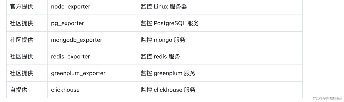 监控安防系统架构 监控平台系统架构_监控系统_06