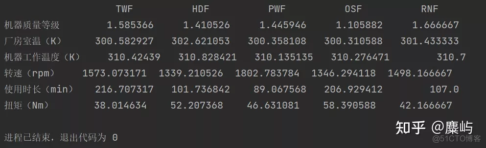 竞赛数据分析 国赛数据分析题_python_10