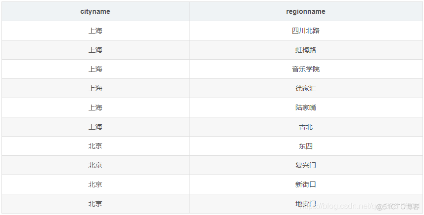 hadoop jps 进程 hadoop中jps是什么意思_数据_05