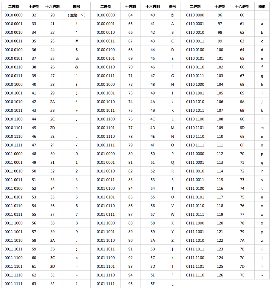 JAVA连接数据库失败怎么办 javagui连接数据库_sql