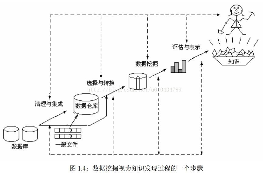 数据挖掘原理与运用丁兆云pdf 数据挖掘原理与实践pdf_大数据