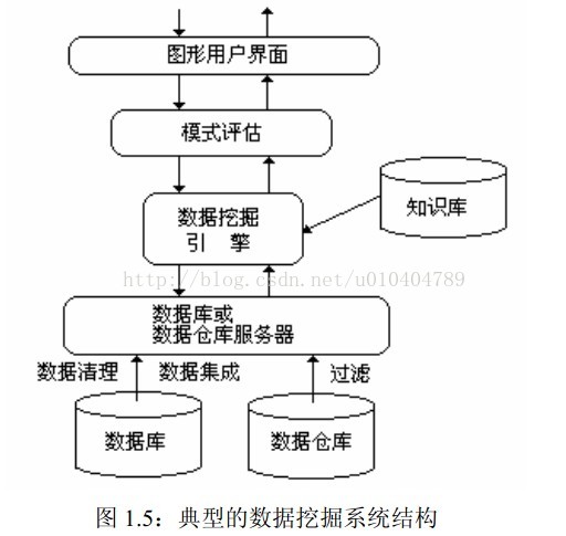 数据挖掘原理与运用丁兆云pdf 数据挖掘原理与实践pdf_数据_02