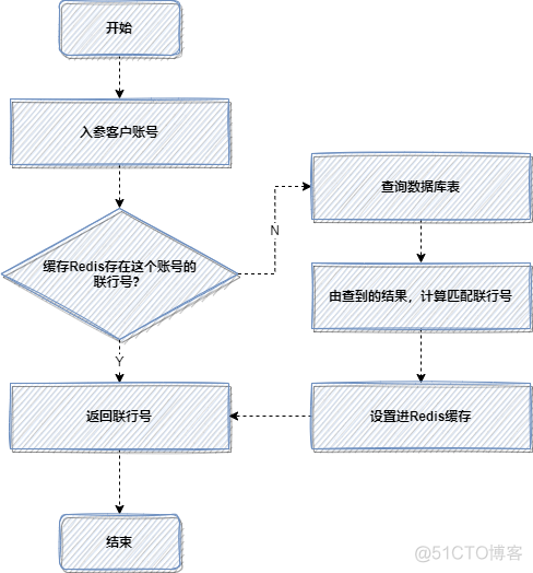 接口优化后的 java 查询接口优化_java_05