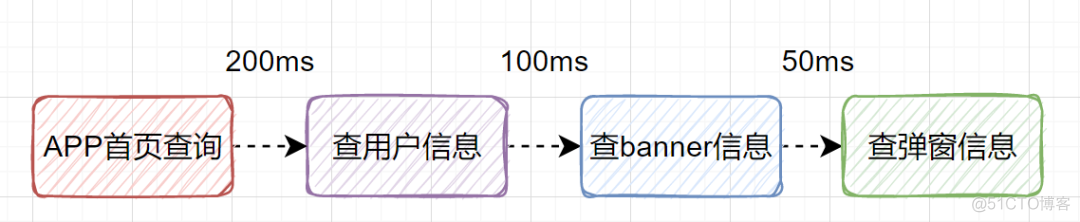 接口优化后的 java 查询接口优化_java_06