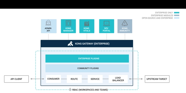 kong 网关 中文docker kong网关原理_kong 网关 中文docker